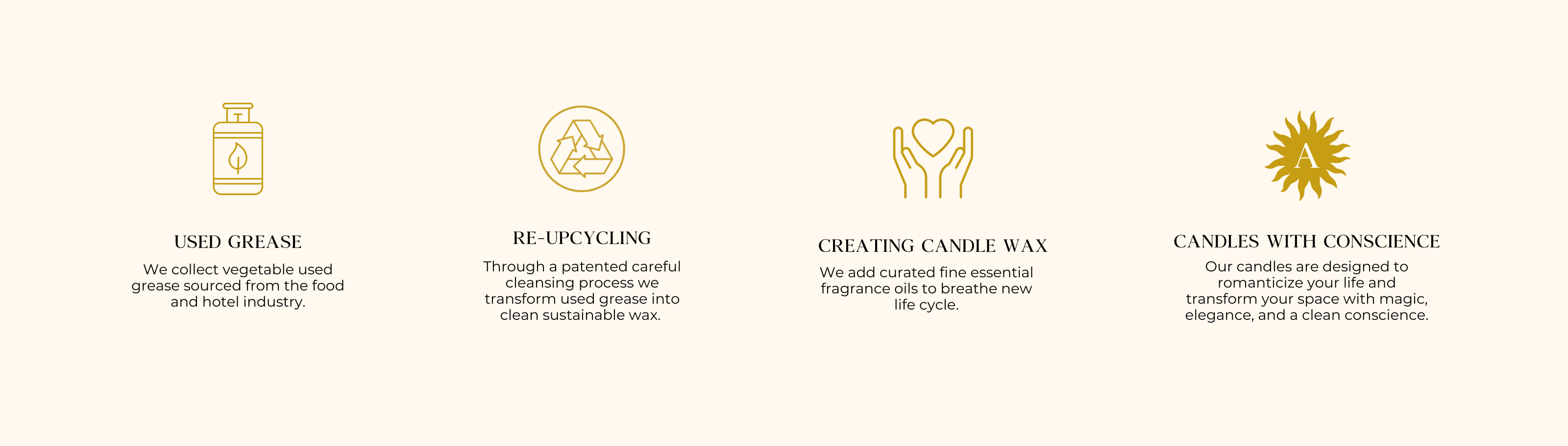Set of icons and text about sustainable candle making process 